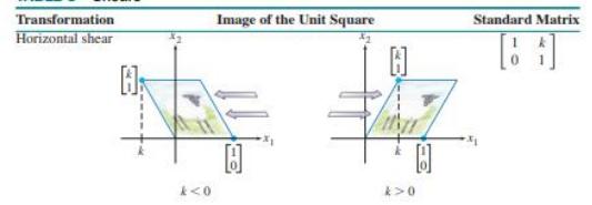 Хоризонтален shear