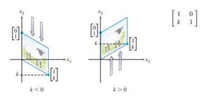 Вертикален shear