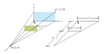 Перспективна проекција