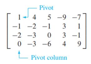 Пивот позиција и пивот колона