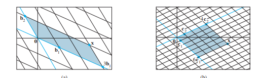 Change of Basis Grid