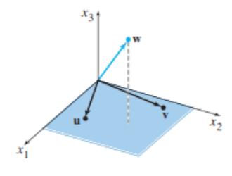 Линеарно независни вектори