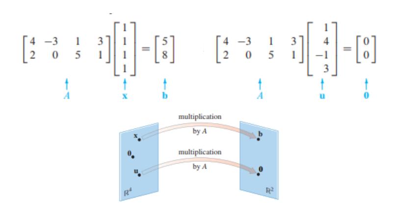 Матрични трансформации